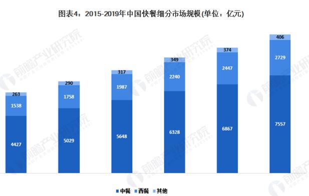黄焖鸡加盟